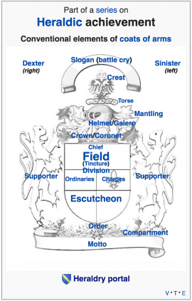 Conventional Elements of coats of arms